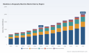 PW Consulting: Worldwide Maskless Lithography Market Hits $1.12B in 2025, Projects 8.76% CAGR to 2032