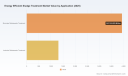   PW Consulting: Energy Efficient Sludge Treatment Market to Hit $9,505 Million by 2032