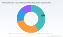 Worldwide Water Based Acrylates Copolymer Market to Hit $1,356.55M by 2032 at 5.34% CAGR