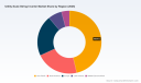 PW Consulting: Global Utility String Inverter Market Hits $7,505M in 2025, Projected 8.74% CAGR to 2032