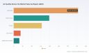 PW Consulting: Global Air Quality Sensor ICs Market to Hit $1.57B by 2032