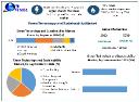 Green Technology and Sustainability Market Key Drivers and Opportunities by 2030