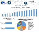 Chemical Pulp Market Set to Reach USD 20.16 Billion by 2034