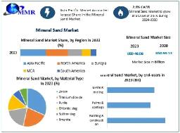 Mineral Sand Market Key Segments and Regional Growth 2030