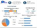 Pallet Pooling Market Future Scope and Developments 2030