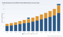 HSA Provider Market 2032: Inside the 11.55% CAGR and 290 Billion Shift