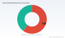 Worldwide Tandem Rolling Mill Market: Why 3.7% CAGR and Asia Pacific Shift Strategy