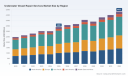 Underwater Vessel Repair Services Market: Why 5.15% CAGR Reshapes Growth Through 2032