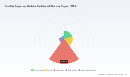 Graphite Engraving Machine Tool Market: Why 7.85% CAGR Signals a Structural Shift to 2032