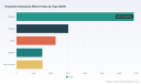 Enzymatic Detergents Market: Why 5.45% CAGR Through 2032 Reflects Structural Shifts