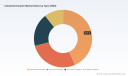 Worldwide Industrial Kneader Market: What the 5.12% CAGR Shift Really Means