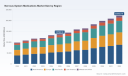 Worldwide Nervous System Medications: 7.12% CAGR Path to $222.6B