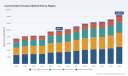 Concentrated Tomatoes Market: Why 5.6% CAGR and 34% Europe Share Redefine 2032 Growth