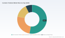 Container Twistlock Market Shaping Shifts Beyond the 5.12% CAGR Story
