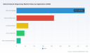 Solvent-based Organoclay Market: Why Asia Pacific's 308.8M Lead Matters