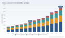 Worldwide School Assessment Tools Market: Why 13.65% CAGR Changes Everything
