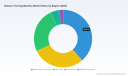 Worldwide Balloon Forming Machine Market: Why 6.51% CAGR Changes Everything
