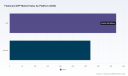 Flashcard App Market: How 13% CAGR & Platform Shifts Redefine Growth Through 2032