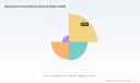 Mechanical Chucks Market: Why 4.4% CAGR and Packaging Demand Redefine Growth