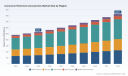 Consumer Electronics Accessories Market: Why 6.57% CAGR Reshapes Growth Through 2032