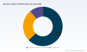 Signature Capture Pad Market: Beyond the 6.25% CAGR&mdash;Key Drivers to $328.66M by 2032