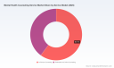 Mental Health Counseling Service Market: Why 8.12% CAGR Changes Everything