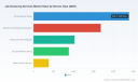 Screening Services Market: Why 8.12% CAGR and $11B Forecast Change Everything