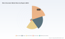 Micro Excavator Market Set for 5.19% CAGR Growth Through 2032