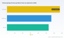 Otolaryngology Endoscopy Market: Why 6.52% CAGR and Shifting Dynamics Redefine Growth