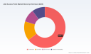 LAN Access Point Market: Why Wi-Fi 7, 9.18% CAGR, and Enterprise Demand Are Redefining Growth