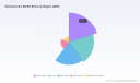 Worldwide Shaving Foam Market: What 4.12% CAGR and $771.88M Reveal by 2032