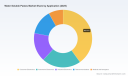 Worldwide Water Soluble Pastes Market: Asia Pacific&rsquo;s 6% CAGR Trajectory Explained