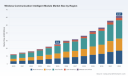 Wireless Communication Intelligent Module Market: Why 13.5% CAGR Reshapes Strategy