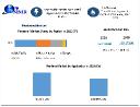 Pentane Market Analysis and Key Insights for 2030