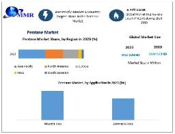 Pentane Market Analysis and Key Insights for 2030