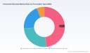 Markets Beyond CAC 728.31: Strategic Shifts Driving 5.15% Emamectin Benzoate Growth