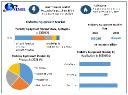 Podiatry Equipment Market Impact of COVID-19 on Industry Growth by 2030