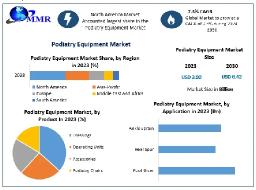 Podiatry Equipment Market Impact of COVID-19 on Industry Growth by 2030