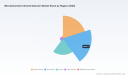 Microbolometer IR Detector Market: Why 8.5% CAGR and Asia Pacific's Rise Redefine Growth