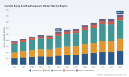 Carbide Spray Coating Equipment Market: Why a 6.24% CAGR to $823M Means Real Competition Shifts
