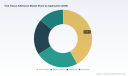 Oral Tissue Adhesives: Why 8.12% CAGR and Dental Surgery Shift the Market