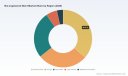Worldwide Bio-engineered Stent Market: Why 8.12% CAGR Changes Everything