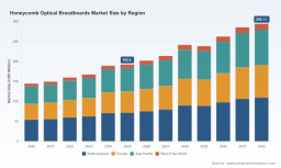 Honeycomb Optical Breadboards Market: Why the 6.25% CAGR Reshapes Optics