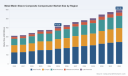 Metal Mesh Sleeve Composite Compensator Market: Why 5.38% CAGR Redefines 2032