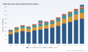Worldwide Wafer Geometry System Market: 8.5% CAGR Ignites a New Competitive Playbook
