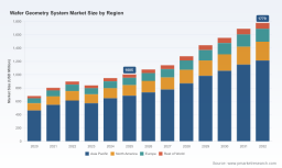 Worldwide Wafer Geometry System Market: 8.5% CAGR Ignites a New Competitive Playbook