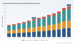 Uncooled Infrared Detector Housing Market: Why 8.11% CAGR Reshapes Competition