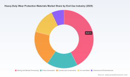 Worldwide Heavy-Duty Wear Protection Materials Market: Asia Pacific Dominance and 5.85% Growth Redefining 2032