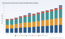 Pharma Grade Calcium Hydroxide Market: Beyond the 5.36% CAGR, Unpacking Regional and Form Splits