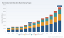 M.2 SSD Market: Why NVMe PCIe and 17% CAGR Redefine the 2032 Growth Trajectory